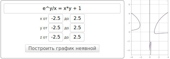 Построить график неявной функции